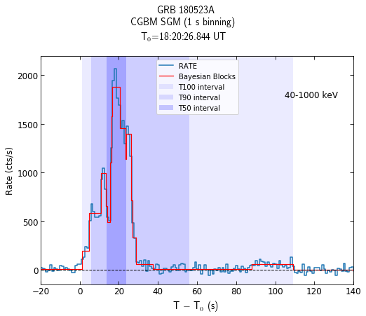 CGBM SGM bg-subtracted lc for GRB180523A
